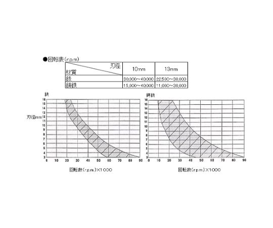 エスコ 12×32mm/6mm軸超硬カッター(鉄・鋳物用) EA819JK-212 1本