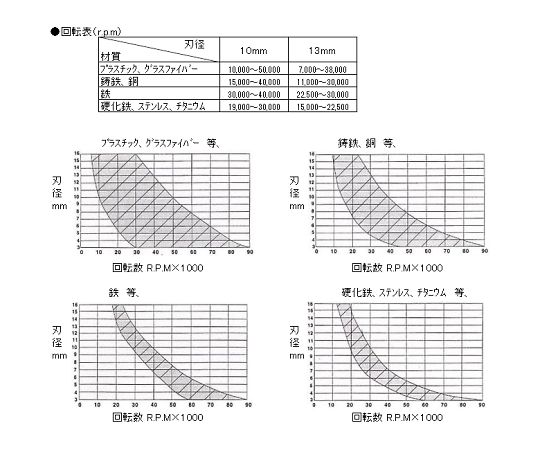 エスコ 10×27×177mm/6mm軸超硬カッター EA819JL-6 1本