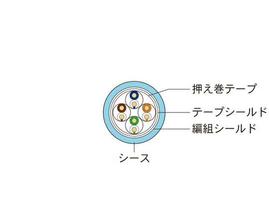 ダイヤトレンド EtnerNet/IP・EtherCAT対応イーサネットケーブル(固定用) 15m 撚り線 DILC-EIPY-RR(15M) 1本