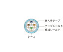 ダイヤトレンド EtnerNet/IP・EtherCAT対応イーサネットケーブル(固定用) 1m 撚り線 DILC-EIPY-RR(1M) 1本