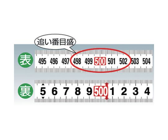 トラスコ中山 追番目盛りゴムカバー付コンベックス 25幅5.5m TRC-2555GL 1個