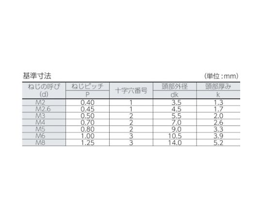 トラスコ中山 ナベ頭小ねじ ステンレス 全ネジ M4×50 35本入 B05-0450 1パック(35本入)