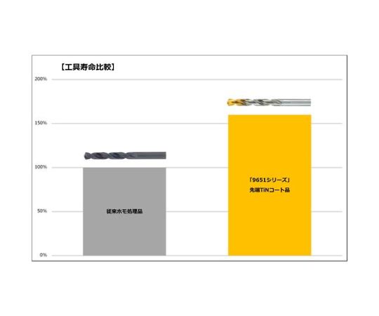 グーリング ハイスストレートドリル　レギュラー　タイプN　8.6mm 9651 8.600 1本