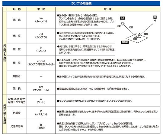  /LEDʲѡŵ忧ˡAC100V/10W EA815LC-6 1