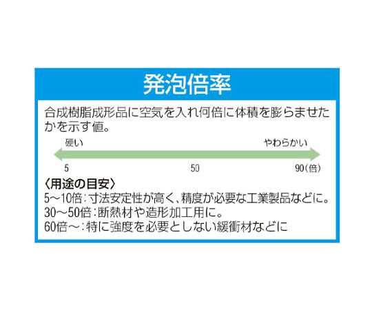 アズワン ポリウレタンシート （5枚）φ100x10mm EA997XD-124 1パック(5枚入)