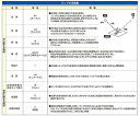 商品名:STREAMLIGHT [充電式] 作業灯/LED 1個 EA758SJ-10●耐塵×防水×超高輝度！最大5300ルーメン3段階調光×集散光切替え！充電式超強力LED作業灯●携帯と設置の2WAYタイプ●ライト部分は可動式で上下左右に調整可能●ヘッド部分は1830mmまでの高さ調整、2段階（0°/90°）の角度調整が可能●収納式の脚を広げれば安定した設置が可能●ヘッドを完全に伸ばした状態で風速17.8m/秒の強風に耐えます●マンホール等、上から下方向への照射にも最適です●AC100VまたはDC12Vで充電ができ、補助用としてDC12Vで直接点灯ができます。●メーカー：ストリームライト（STREAM　LIGHT）●型番：45673●商品名：PORTABLE　SCENE　LIGHT●電源：鉛酸蓄電池●電球：LED球●明るさ：強／5300ルーメン　中／2500ルーメン　弱／1300ルーメン●連続点灯時間：強／4時間　中／9時間　弱／18時間●光度：強／42000カンデラ　中／21300カンデラ　弱／11600カンデラ●照射距離：強／410m　中／292m　弱／215m●照射パターン：集散光切替え●充電時間：約10時間●サイズ：伸長時／1,830（H）×700（W）×720（D）mm、　収納時／165（W）×560（D）×280（H）mm●重量：11.3kg（電池含）●レンズ径：114mm●材質：本体／耐衝撃サーモプラスチック　レンズ／ポリカーボネート●防水性能：IP67（水深1mで約30分間の防水性能）●付属品：ショルダーベルト、充電器、　ACアダプター、シガーライターDCアダプター●充電回数：約500回●替バッテリー：EA758SB-47B