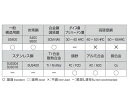 エスコ 4.2x150mm ストレートロングドリル(HSS) 1本 EA824NB-4.2(4)