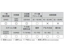 エスコ 2.1x 49mm ストレートシャンクドリル(TiN coat HSS) 1本 EA824NJ-2.1