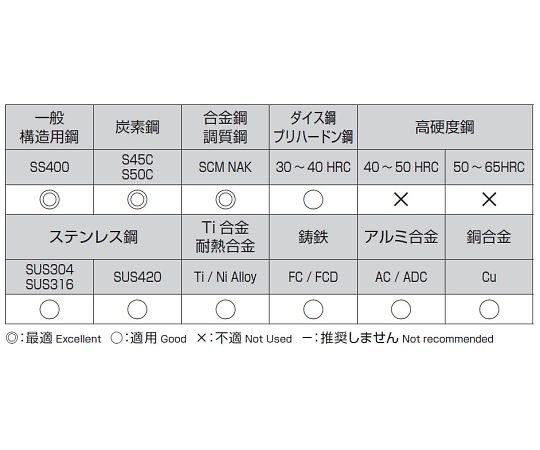 エスコ 4.5x 80mm ストレートシャンクドリル(TiN coat HSS) 1本 EA824NJ-4.5
