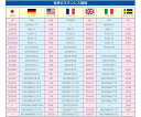 エスコ 77.0x19.0x 9.0mm クイックリング(ステンレス製) 1個 EA638HE-9(4)