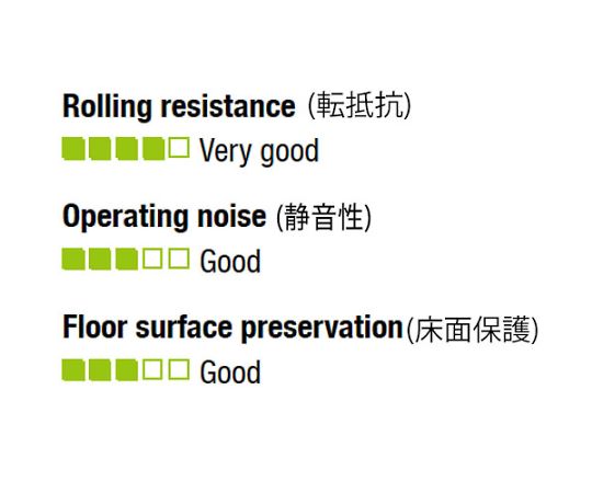 エスコ 80x70mm ローラー(パレットトラック用・ベアリング付) 1個 EA986RM-80B
