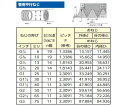 商品名:エスコ G 3/4"x15.8mm 雄ねじステム 1個 EA141BE-65●材質：スチール（亜鉛メッキ）●ねじ径：G（PF）3/4"●適合ホース内径：5/8"（15mm）●用途：圧縮空気、液体●使用圧力：1.6MPa●サイズ（mm）：L／65、SW／27、L1／16、L2／41●内径（mm）：12●重量（g）：92