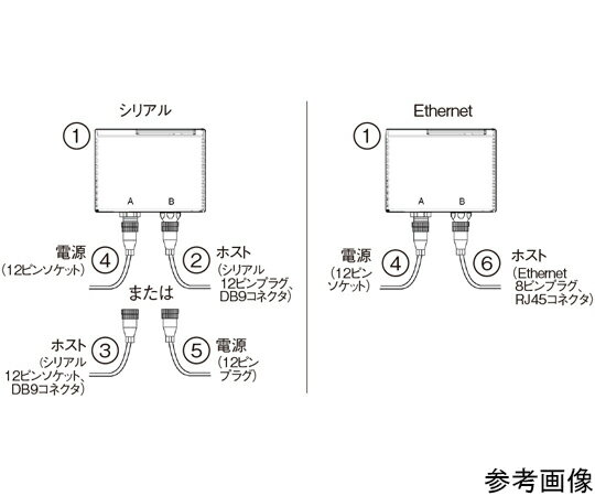 オムロン（FA・制御機器） レーザ式バーコードリーダ　アクセサリ　QX通信ケーブル　Ethernet　1m 61-0..