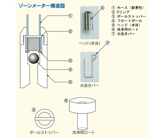 宮本理研工業 ホース 透明塩ビ製 1m 1個 68-2004-22