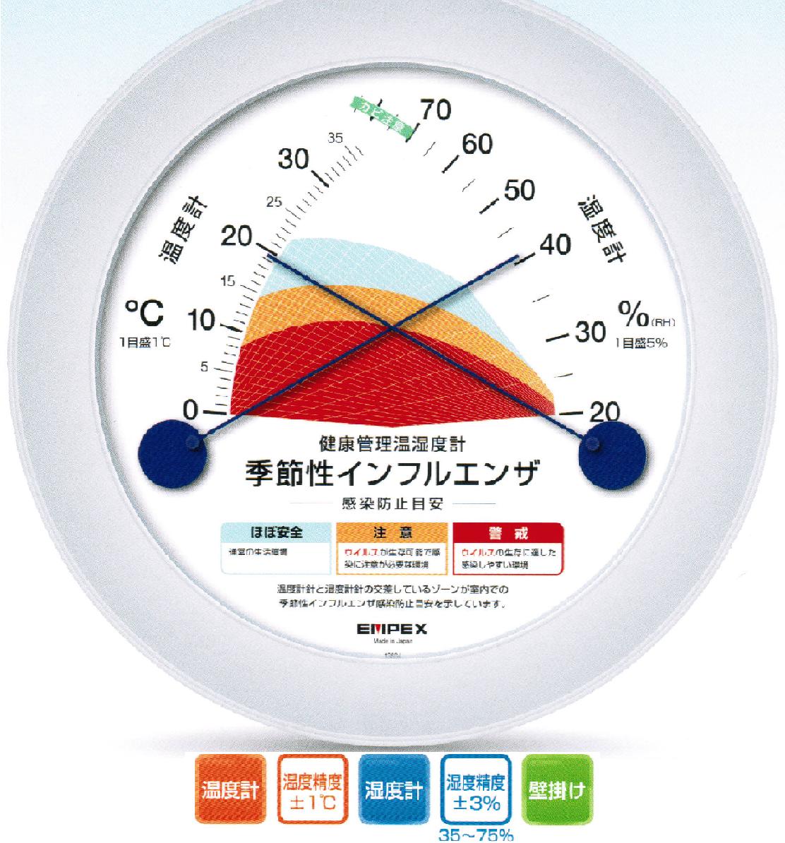 EMPEX(エンペックス) 季節性インフルエンザ 感染防止目安温湿度計 TM-2582 施設向けサイズ
