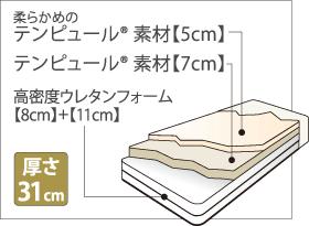 ��̵���������աۥƥ�ԥ塼�롡����֥�ƥ��ޥåȥ쥹�ʥ�������� ��������̵����