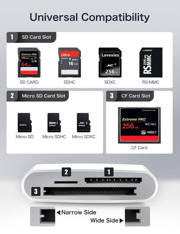 ChiaoPio トレイルカメラ 鹿 ゲーム カメラビューアー USB Cカードリーダーです、USB C to SD/CFカード、コンパクトフラッシュ/CF/SD/MicroSDスロット付きタイプCメモリーカードアダプター、iPad MacBook