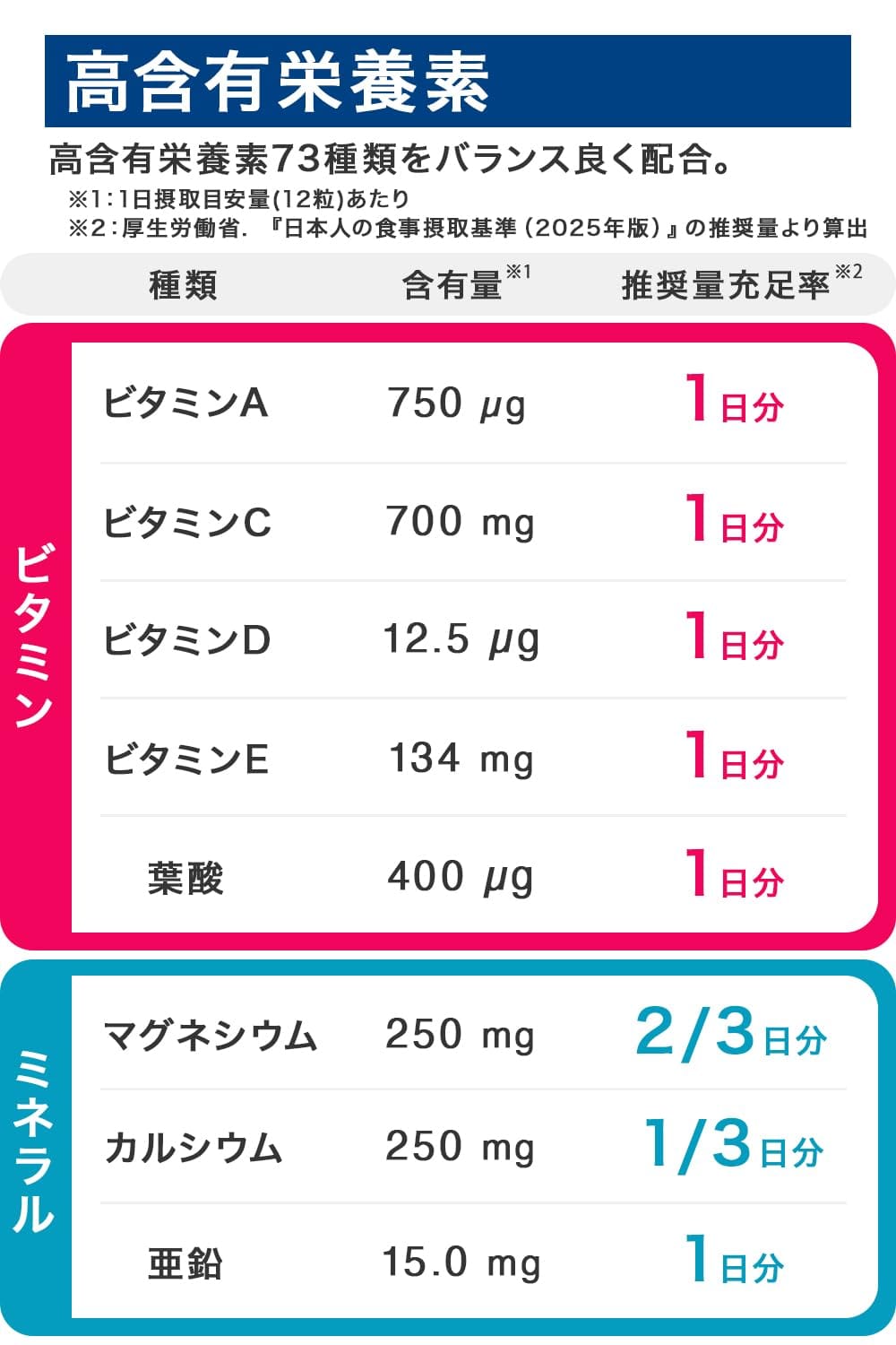 Raffume マルチビタミン ミネラル サプリ 1/3スプリット 360粒 自然由来原料使用 ...