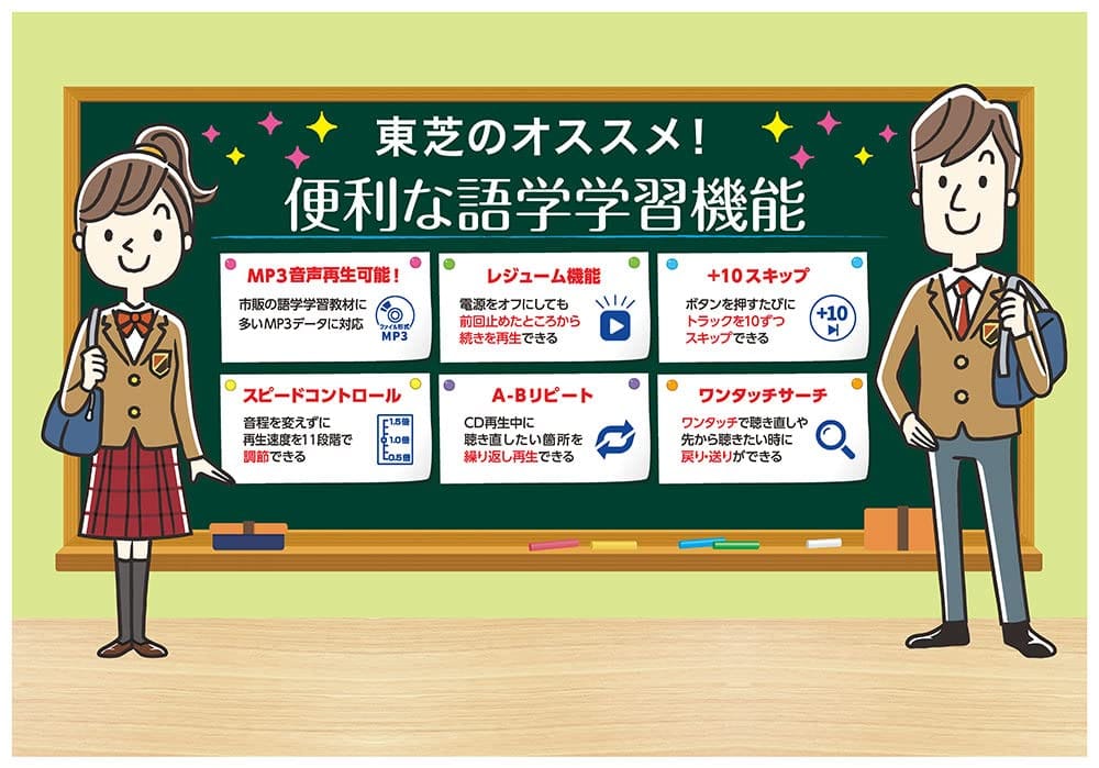 東芝 ポータブルCDプレーヤー ホワイト TY-P50(W)