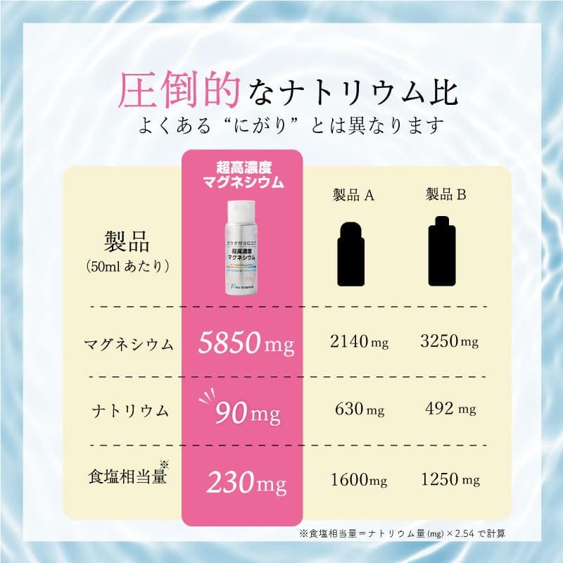 ニューサイエンス 超高濃度マグネシウム 50ml