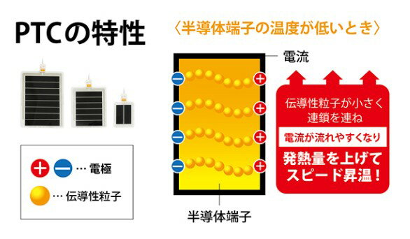 三晃商会 SANKO パネルウォーマー 14W パネルヒーター 保温器具 爬虫類 小動物 2