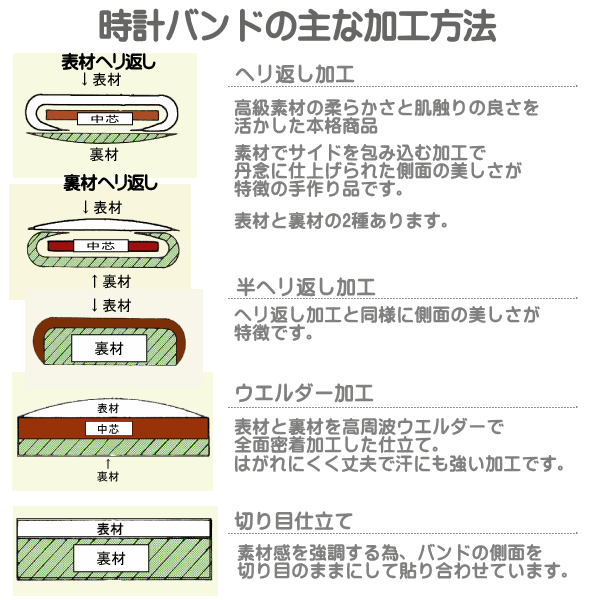 時計ベルト 時計バンド 革バンド レディス 交換用 調整 マルマン合皮 ホワイト ステッチ入り 時計際幅 12mm 美錠幅 12mm メール便利用で送料無料（代引き不可）