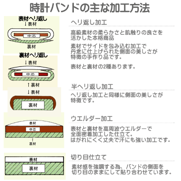 時計ベルト 時計バンド 革バンド レディス 交換用 調整 マルマン 婦人皮革バンド 時計際幅 14mm 美錠幅 12mm 型押しワニ ホワイト イタリアンレザー メール便利用で送料無料（代引き不可）