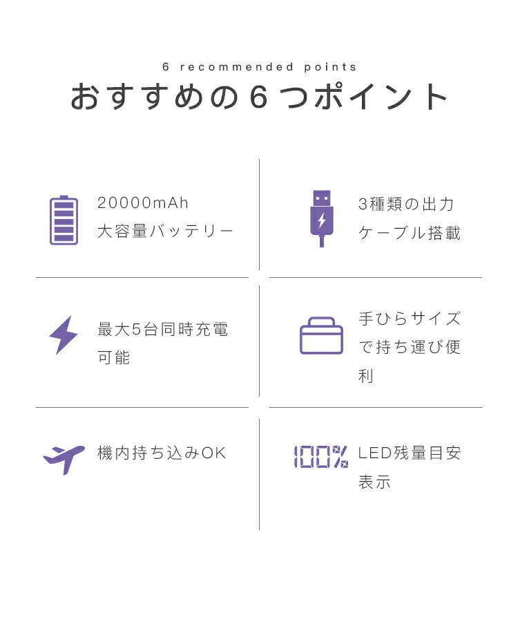 一部即納 モバイルバッテリー 20000mAh 高速充電 スマホ充電器 軽量 コンパクト 機内持ち込み可 同時充電 大容量 モバ充 小型 iPhone/Android対応 PSE認証済み 内蔵式ケーブル 防災グッズ 通勤通学 出張 送料無料 shopnatuki-10001046 Shopなつき サンプル画像3