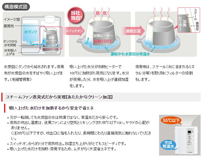 【枚数限定クーポン配布中 12/27 9:59まで】加湿器 送料無料 三菱重工 加湿機 日本製 ハイブリット式 スチーム加湿機 スチーム加湿器 スチーム式 スチーム 加湿 加湿機 SHE35RD SHE35RD-W SHE35RD-K ブラック ホワイト 黒 白 和室 6畳 洋室 10畳