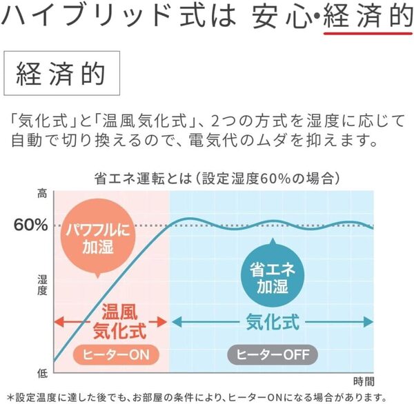 3年保証 日本製 抗菌加工 ハイブリッド加湿器 加湿器 4.7L ダイニチ Dainichi 卓上 おしゃれ ハイブリッド式 ホワイト 白 ハイブリッド 抗菌 自動運転 静音 除菌 除菌フィルター 湿度 HD-9021 送料無料 HD 9021快適