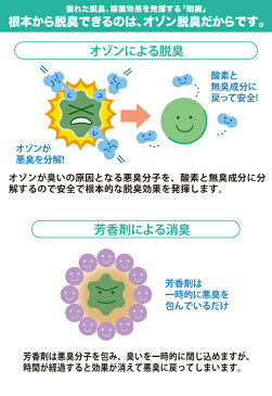 送料無料 業務用 剛腕 自動車用 オゾン発生器 オゾン脱臭 ［ GWN-300CT ］ オゾン発生装置 脱臭 オゾン脱臭器 オゾン OZ 脱臭装置 自動車 車 車載用 3電源対応 タバコ エアコン 芳香剤 カビ カビ防止 カビ臭 加齢臭 消臭 除菌 対策 オーニット OHNIT