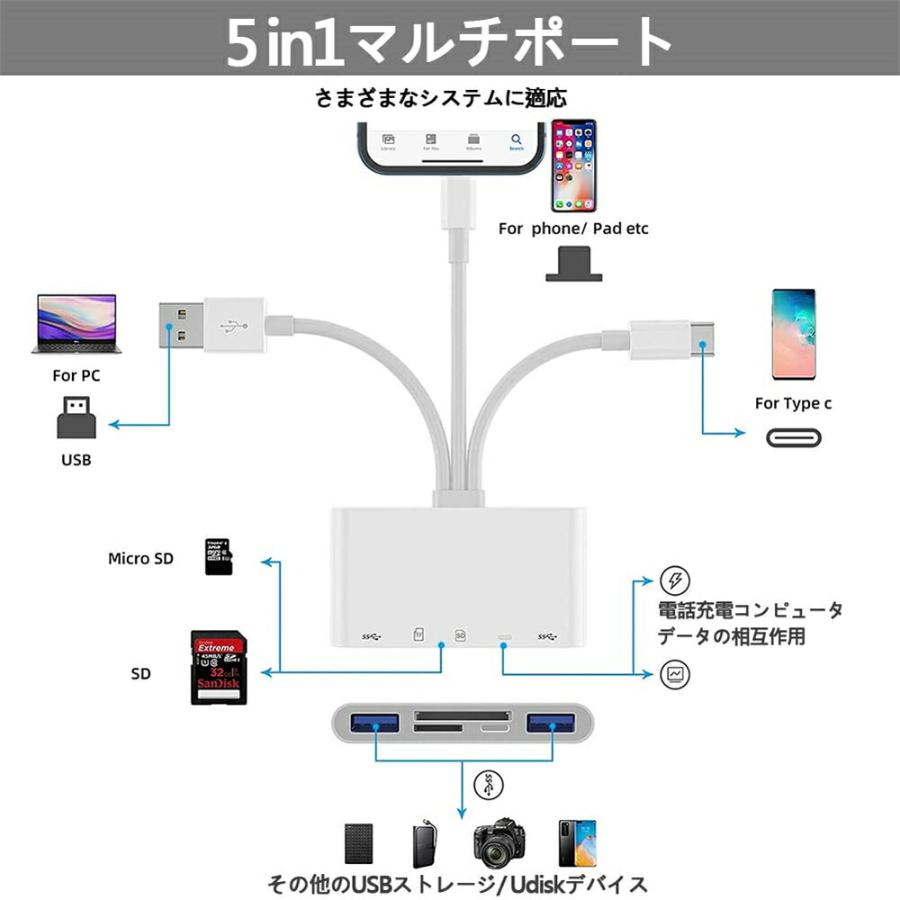 USB C SDカードリーダー カードリーダー...の紹介画像3