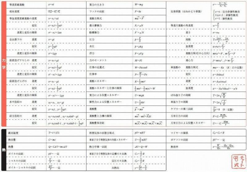 【5と0のつく日はエントリーでポイントUp!】公式:物理　下敷き