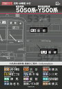 行先表示シリーズ15 東急5050系・横浜高速鉄道Y500系
