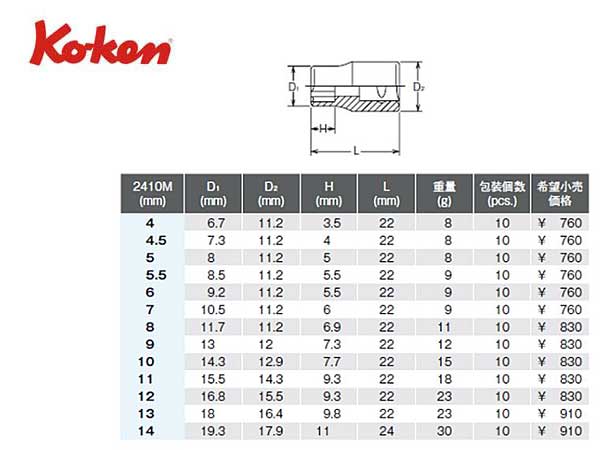 Ko-ken（コーケン/山下工業研究所）1/4”サーフェイスソケット（面接触/ミリ）【品番 2410M】 3