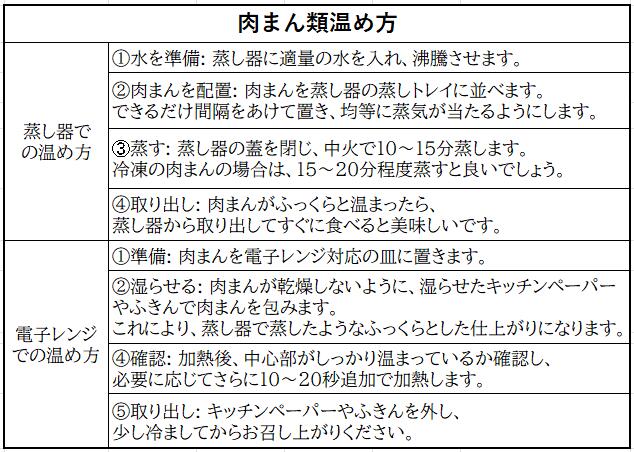 「章記点心」肉まん5個入り 冷凍 中華まん 手作り点心 蒸すだけ簡単 ジューシー お取り寄せ 朝食 おやつ ギフト shoukitennsin-10000036 章記点心 サンプル画像2