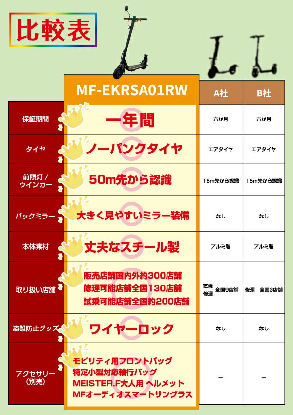 【期間中ポイント10倍】【五十台まとめ購入】M...の紹介画像2