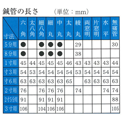 ｢鍼管/針管(しんかん)｣前田豊吉商店 中丸管...の紹介画像3