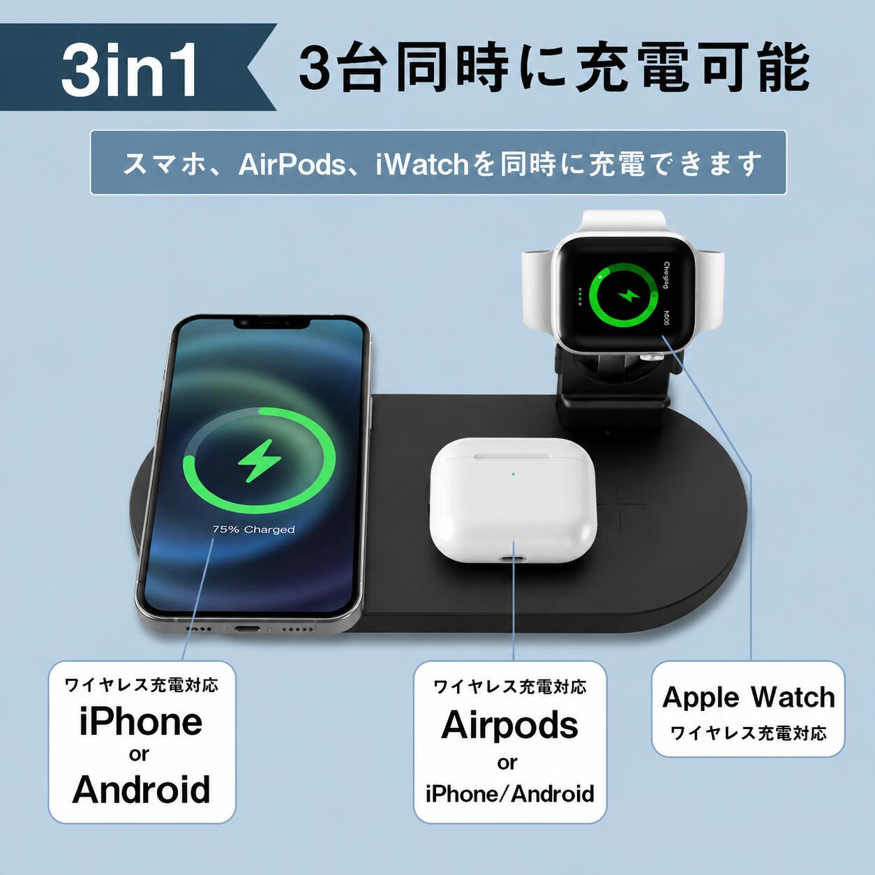 置くだけ簡単 3in1 ワイヤレス充電スタンド 15W（Apple Watch・スマホ・イヤホン同時充電対応） スマホもApple Watchもイヤホンも、置くだけでまとめて充電できる3in1ワイヤレス充電スタンドです。 最大15Wの高速ワイヤレス充電に対応し、ケーブルのわずらわしさから解放。デスクやベッドサイドに置くだけで、いつでもデバイスをフル充電に保ちます。 ここがポイント ■ 3in1同時充電でデスクまわりをすっきり スマホ・Apple Watch・ワイヤレスイヤホン（AirPods等）を1台でまとめて充電可能。複数のケーブルやアダプターが不要になり、デスクやナイトテーブルの配線がすっきり片付きます。 ■ 置くだけ簡単・最大15Wの高速ワイヤレス充電 対応デバイスをスタンドに置くだけで充電開始。最大15W出力でスマホをスピーディーに充電でき、寝る前や仕事中でもストレスなくバッテリーを回復します。 ■ Apple Watch・iPhone・Androidに対応 Apple Watch専用モジュールと、Qi規格に対応したスマホ充電パッドを搭載。iPhoneはもちろん、Qi対応のAndroidスマホやワイヤレスイヤホンも幅広く充電できます。 ■ 見やすい角度で動画や通話も快適 スマホを立てかけられるスタンド設計。充電中も画面が見やすく、動画視聴やビデオ通話、レシピ確認などをしながら使用できます。横置きにも対応し、使い方は自由自在です。 ■ 安全保護機能搭載で安心設計 過電流・過電圧・過熱・異物検知などの保護機能を内蔵。デバイスと充電器の双方を熱やショートから守り、就寝中の連続充電でも安全に使えます。 ご注意 製品改良により仕様やデザインが予告なく変更される場合があります。 お使いのモニター環境により、画像と実際の色味が異なる場合がございます。 3in1 ワイヤレス充電器 / 置くだけ簡単 / Apple Watch 充電器 / スマホ 充電器 / 15W / 充電スタンド / iPhone 充電器 / アップルウォッチ 充電器 / スタンド / 同時充電 / 置くだけ充電 / Qi対応 / ワイヤレス充電スタンド / AirPods 充電 / 高速充電 / ベッドサイド / デスク収納 / ケーブルレス
