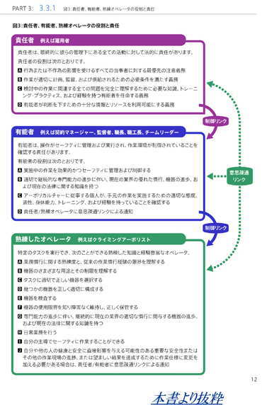 ［アーボリストワークブック］MY Code of Practice for Arboriculture（私の高所樹...