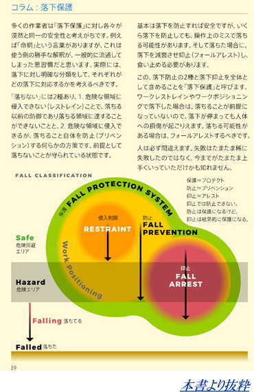 ［アーボリストワークブック］MY Code of Practice for Arboriculture（私の高所樹...