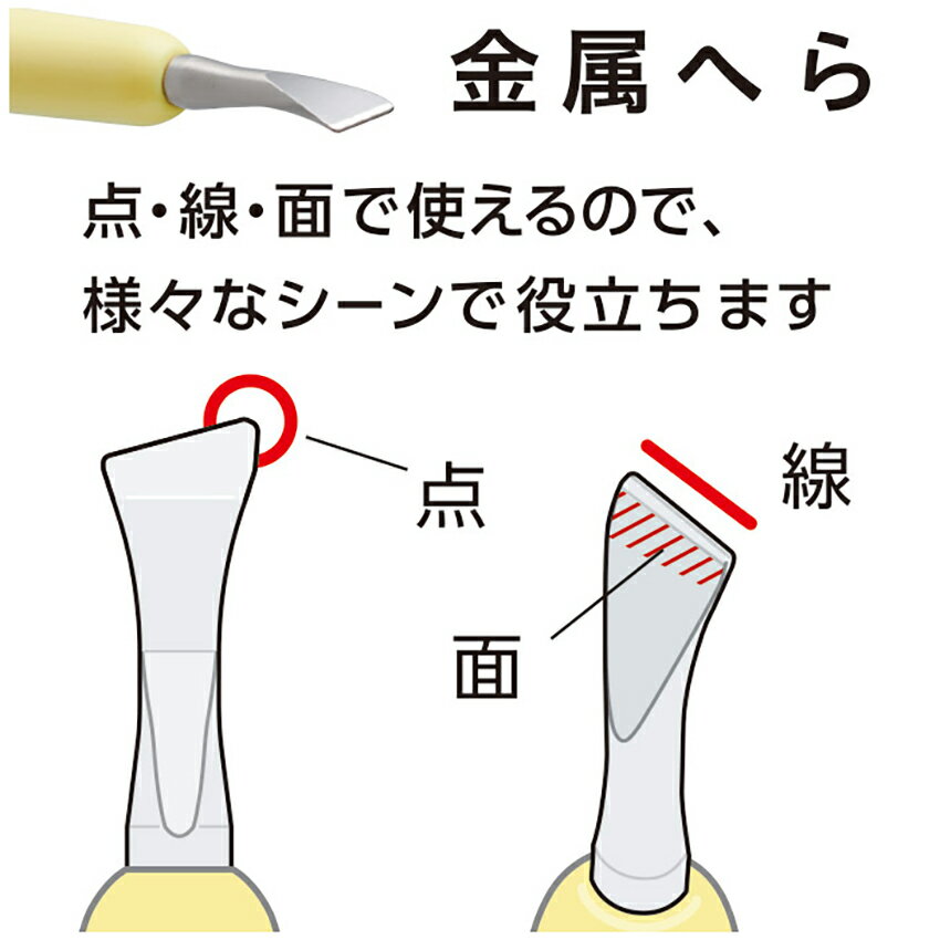 クロバー 金属へら＆鉄筆 21-084 | Clover 角出し しるし付け 折り目付け ミシンの...