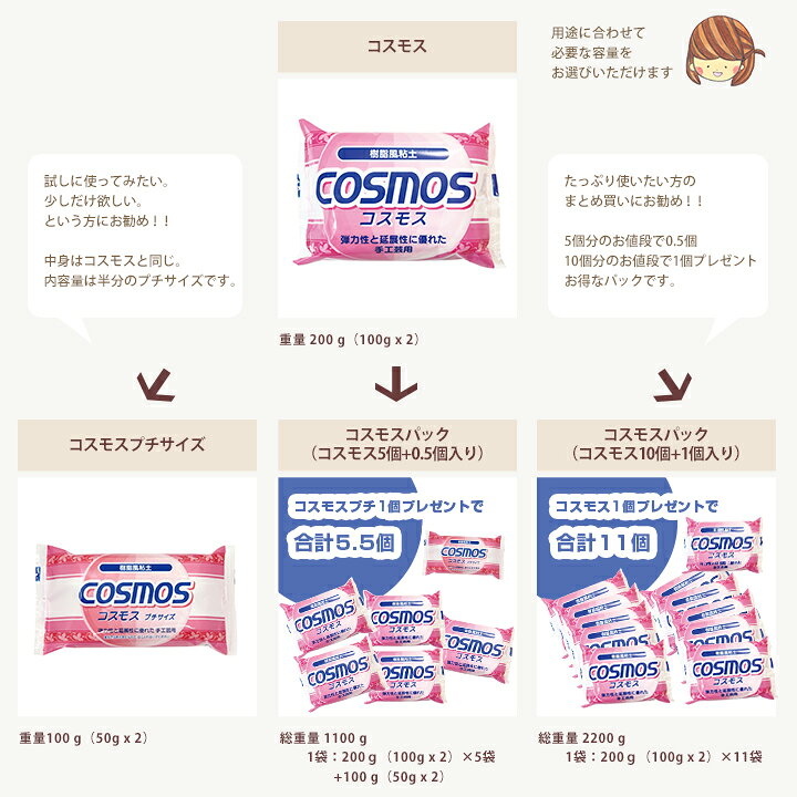 【まとめ売り】 最高級 樹脂粘土 コスモス（36個入り） | ねんど 樹脂風粘土 セット お買い得 粘土 お買い得セット サン工業 日清アソシエイツグレイス 樹脂粘土 樹脂風粘土 グレイス コスモス 日清アソシエイツ ミニチュアフード コレクションズ 箱 まとめ買い 手芸粘土 shugale-10111712 手芸材料の通信販売 シュゲール サンプル画像3