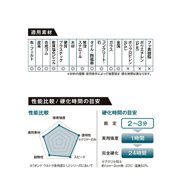 ボンド ウルトラ多用途SU 10ml 屋内、屋外、凹凸面、水回りでの接着と補修に 4591 (メール便可) ステイホーム おうち時間 手芸男子 趣味