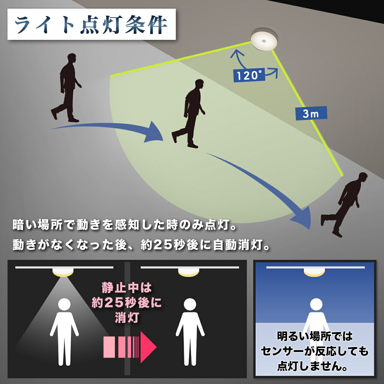 【4個セット】人感センサーライト6LED温白色USB充電式明暗センサー搭載