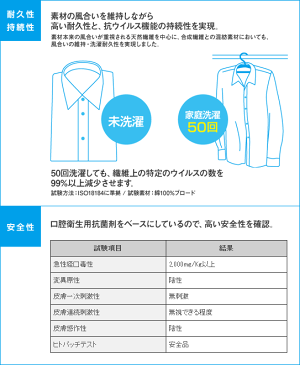 日本製 立体 マスク コットン100% クレンゼ ウイルス対策マスク 抗ウイルス ウイルス対策 布マスク ウイルス 花粉 予防 アレルギー 抗菌 高機能 洗える おしゃれ 大人 子供用 エコ 洗えるマスク メンズ レディース キッズ サイズ調整 花粉症 日本製マスク 在庫あり 飛沫防止