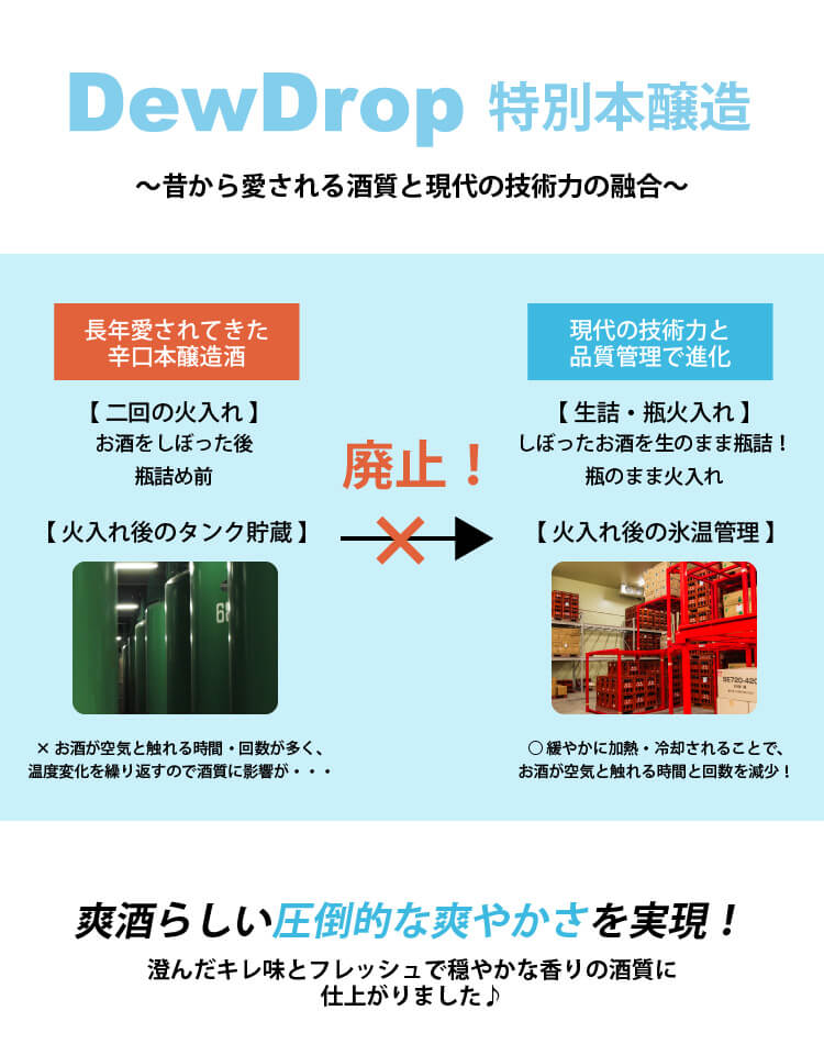 会津ほまれ DewDrop 特別本醸造 720ml 飯豊山 プレゼント お酒 日本酒 ギフト 辛口 お祝い 内祝い 誕生日 贈り物 退職祝い 新酒 おすすめ 爽やか 爽酒 蔵元直送 地酒 福島 喜多方 ほまれ酒造 還暦 冬 寒中見舞い 春 花見 歓送迎会 3