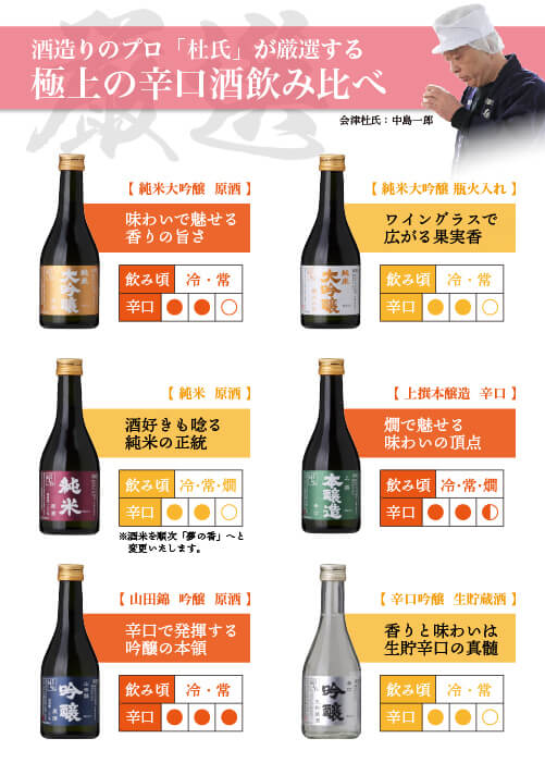 【年間ランキング入賞】 日本酒 セット 杜氏厳選 辛口 300ml×6本 飲み比べ 会津ほまれ 公式直営店 ほまれ酒造 ギフト お酒 純米大吟醸 喜多方 福島 プレゼント お祝い 内祝い 送料無料 誕生日 父の日 グルメ 夏ギフト お中元 還暦 夏 敬老の日