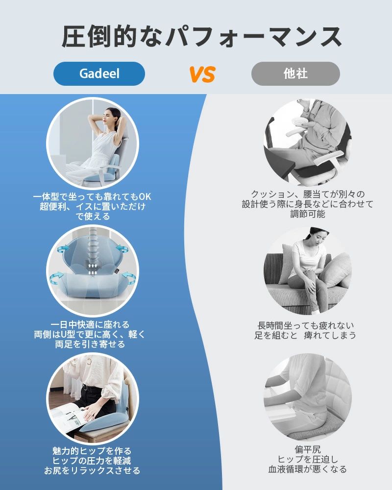 骨盤から腰をサポート シートクッション 腰ケア 骨盤クッション ギフト 低反発 お尻クッション 腰クッション 一体型 姿勢矯正 椅子クッション ランバーサポート 座布団 父の日 [3]