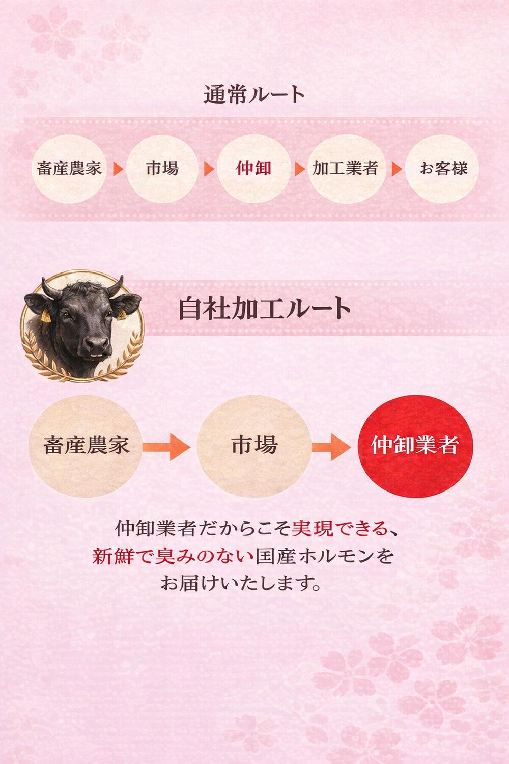 焼肉卸が選んだ和牛小腸 ホルモン 200g×4袋 加熱用 厳選 国産 牛 特撰 ホルモン バ...